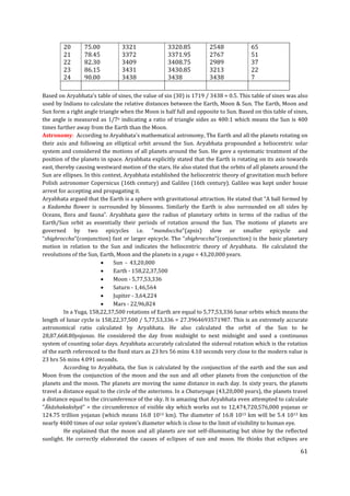 Indian contributions to mathematics and astronomy.pdf