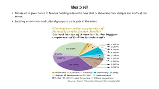 Indian craft and culture