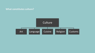 Culture
Art Language Cuisine Religion Customs
What constitutes culture?
 