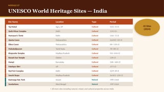 A Journey Through Indian Culture, Heritage, and Arts: From Ancient ...