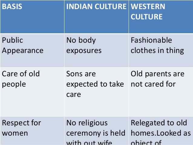 Business Essays Samples Materialism Basis Indian Culture Western Where Is A Thesis Statement In An Essay also What Is Thesis Statement In Essay Indian Culture V Argumentative Essay Thesis Statement Examples