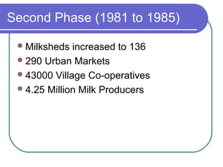 Second Phase (1981 to 1985)

  Milksheds  increased to 136
  290 Urban Markets
  43000 Village Co-operatives
  4.25 Million Milk Producers
 