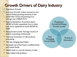 Indian dairy industry
