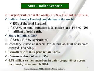  Largest producer in the world (>17%)- 137.7 mt in 2013-14.
 India’s share in livestock population in the world
 15% of the total livestock
 57.3 % of total buffaloes (105 million)and 14.7 % (200
million) of total cattle.
 Share in India’s GDP
 3.6% (13.7 % agriculture)
 secondary source of income for 70 million rural households
engaged in dairying.
 Growth rate of milk production : 3.5%
 Consumer demand rate : 5%.
 4.38 million women members in dairy cooperatives across
the country as on march 2014.
MILK – Indian Scenario
Source : Indiastat.com , NDDB and Ministry of Animal Husbandry.
10
 