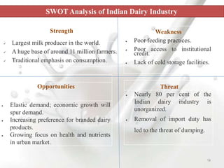 SWOT Analysis of Indian Dairy Industry
Strength
 Largest milk producer in the world.
 A huge base of around 11 million farmers.
 Traditional emphasis on consumption.
Weakness
 Poor feeding practices.
 Poor access to institutional
credit.
 Lack of cold storage facilities.
Opportunities
 Elastic demand; economic growth will
spur demand.
 Increasing preference for branded dairy
products.
 Growing focus on health and nutrients
in urban market.
Threat
 Nearly 80 per cent of the
Indian dairy industry is
unorganized.
 Removal of import duty has
led to the threat of dumping.
14
 