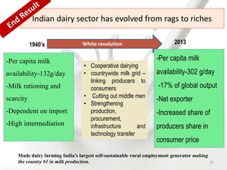 Indian dairy sector has evolved from rags to riches
-Per capita milk
availability-132g/day
-Milk rationing and
scarcity
-Dependent on import
-High intermediation
White revolution
-Per capita milk
availability-302 g/day
-17% of global output
-Net exporter
-Increased share of
producers share in
consumer price
• Cooperative dairying
• countrywide milk grid –
linking producers to
consumers
• Cutting out middle men
• Strengthening
production,
procurement,
infrastructure and
technology transfer
1940’s
Made dairy farming India’s largest self-sustainable rural employment generator making
the country #1 in milk production.
2013
26
 