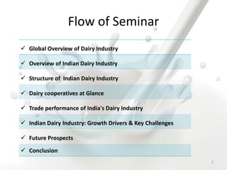 Flow of Seminar
 Global Overview of Dairy Industry
 Overview of Indian Dairy Industry
 Structure of Indian Dairy Industry
 Dairy cooperatives at Glance
 Trade performance of India's Dairy Industry
 Indian Dairy Industry: Growth Drivers & Key Challenges
 Future Prospects
 Conclusion
3
 