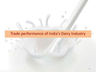 Trade performance of India's Dairy Industry
36
 