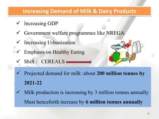  Increasing GDP
 Government welfare programmes like NREGA
 Increasing Urbanization
 Emphasis on Healthy Eating
 Shift : CEREALS
Increasing Demand of Milk & Dairy Products
 Projected demand for milk :about 200 million tonnes by
2021-22
 Milk production is increasing by 3 million tonnes annually
Must henceforth increase by 6 million tonnes annually
49
 