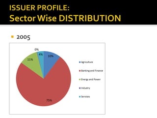 ISSUER PROFILE: Sector Wise DISTRIBUTION2005