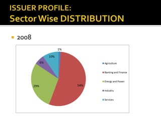 ISSUER PROFILE: Sector Wise DISTRIBUTION2008