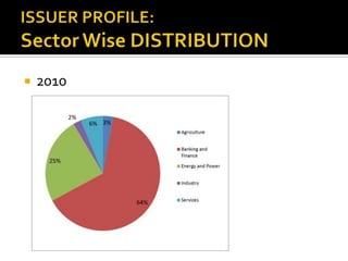 ISSUER PROFILE: Sector Wise DISTRIBUTION2010