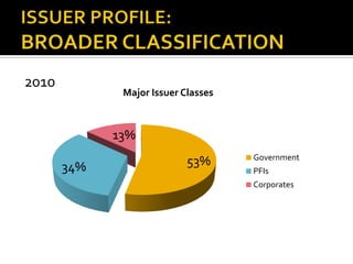 ISSUER PROFILE:BROADER CLASSIFICATION2010