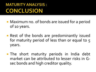 MATURITY ANALYSIS : CONCLUSIONMaximum no. of bonds are issued for a period of 10 years.Rest of the bonds are predominantly issued for maturity period of less than or equal to 5 years.The short maturity periods in India debt market can be attributed to lesser risks in G-sec bonds and high creditor quality.