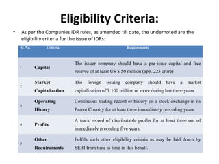 Idr Examples Indian depository receipts (IDR's) a glimpse | PPT