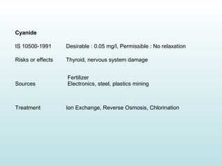 Cyanide
IS 10500-1991 Desirable : 0.05 mg/l, Permissible : No relaxation
Risks or effects Thyroid, nervous system damage
Sources
Fertilizer
Electronics, steel, plastics mining
Treatment Ion Exchange, Reverse Osmosis, Chlorination
 