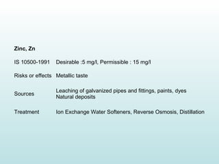 Zinc, Zn
IS 10500-1991 Desirable :5 mg/l, Permissible : 15 mg/l
Risks or effects Metallic taste
Sources
Leaching of galvanized pipes and fittings, paints, dyes
Natural deposits
Treatment Ion Exchange Water Softeners, Reverse Osmosis, Distillation
 