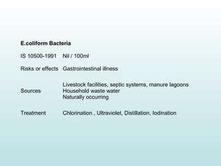 E.coliform Bacteria
IS 10500-1991 Nil / 100ml
Risks or effects Gastrointestinal illness
Sources
Livestock facilities, septic systems, manure lagoons
Household waste water
Naturally occurring
Treatment Chlorination , Ultraviolet, Distillation, Iodination
 