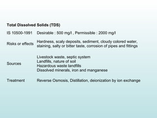 Total Dissolved Solids (TDS)
IS 10500-1991 Desirable : 500 mg/l , Permissible : 2000 mg/l
Risks or effects
Hardness, scaly deposits, sediment, cloudy colored water,
staining, salty or bitter taste, corrosion of pipes and fittings
Sources
Livestock waste, septic system
Landfills, nature of soil
Hazardous waste landfills
Dissolved minerals, iron and manganese
Treatment Reverse Osmosis, Distillation, deionization by ion exchange
 