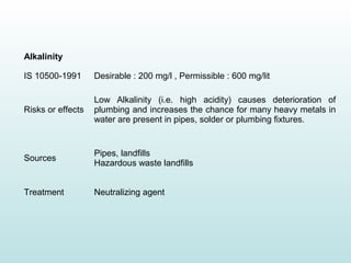 Alkalinity
IS 10500-1991 Desirable : 200 mg/l , Permissible : 600 mg/lit
Risks or effects
Low Alkalinity (i.e. high acidity) causes deterioration of
plumbing and increases the chance for many heavy metals in
water are present in pipes, solder or plumbing fixtures.
Sources
Pipes, landfills
Hazardous waste landfills
Treatment Neutralizing agent
 