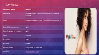 MYNTRA
Company Name Myntra
Celebrity Ranveer Singh , Hrithik Roshan And Kangana
Ranaut
Deal It deals in Fashion and Casual lifestyle products
Date Of Endorsement N/A
Fees Charged by celebrity N/A
Type Private
Founded 2007
Founder Flipkart
Headquarter Bangalore , Karnataka
Website www.myntra.com
 