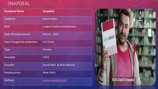 SNAPDEAL
Company Name Snapdeal
Celebrity Aamir khan
Deal Largest Online marketplace
Date Of endorsement March , 2015
Fees Charged by celebrities 4-5 Crore
Type Private
Founded 2010
Founder Kunal Bahl & Rohit Bansal
Headquarters New Delhi
Website www.snapdeal.com
 