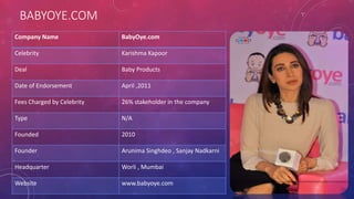 BABYOYE.COM
Company Name BabyOye.com
Celebrity Karishma Kapoor
Deal Baby Products
Date of Endorsement April ,2011
Fees Charged by Celebrity 26% stakeholder in the company
Type N/A
Founded 2010
Founder Arunima Singhdeo , Sanjay Nadkarni
Headquarter Worli , Mumbai
Website www.babyoye.com
 