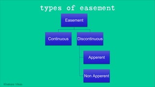 Khakare Vikas
types of easement
Easement
Continuous Discontinuous
Apperent
Non Apperent
 