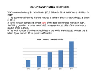 INDIAN ECOMMERCE in NUMBERS
“E-Commerce Industry In India Worth $13.5 Billion In 2014: Will Cross $16 Billion In
2015”
1.The ecommerce industry in India reached a value of INR 81,525crs (US$13.5 billion)
in 2014.
2.Travel industry comprised almost 61% of the total ecommerce market in 2014.
3.e-Tailing grew by 1.4 times since 2013 taking up almost 29% of the ecommerce
market share in India.
4.The total number of active smartphones in the world are expected to cross the 2
billion figure mark in 2016, predicts eMarketer.
2010 2011 2012 2013 2014
Digital Commerce Users INR 81525cr
 
