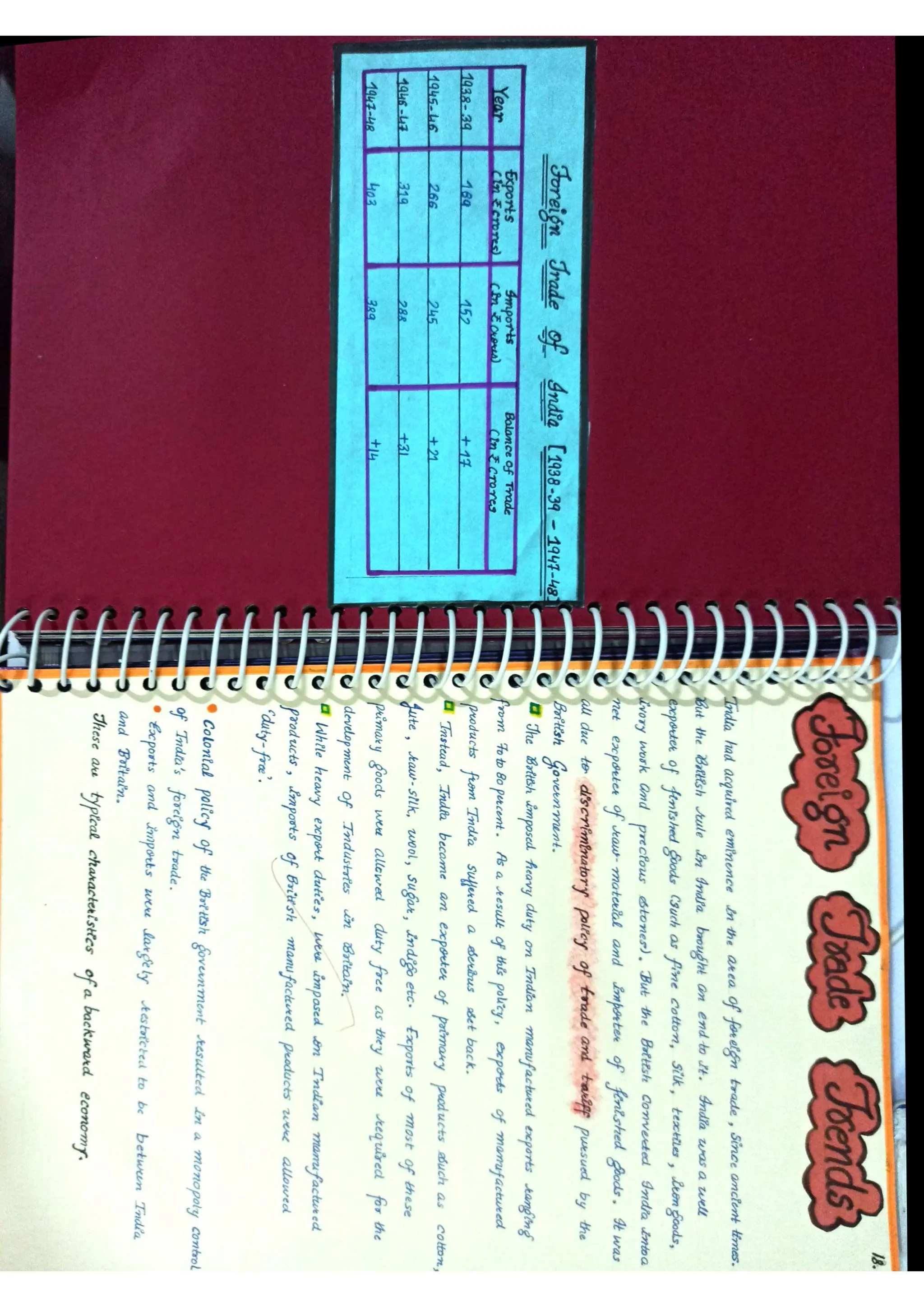Indian economic development project class 12 | PDF