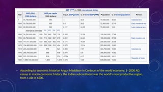 • According to economic historian Angus Maddison in Contours of the world economy, 1–2030 AD:
essays in macro-economic history, the Indian subcontinent was the world's most productive region,
from 1 AD to 1600.
 