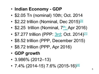 Indian economic model 