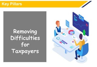 Key Pillars
Removing
Difficulties
for
Taxpayers
 