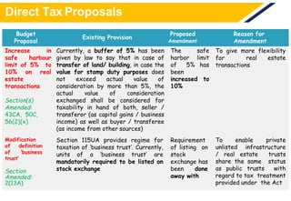 Direct Tax Proposals
Budget
Proposal
Existing Provision
Proposed
Amendment
Reason for
Amendment
Increase in
safe harbour
limit of 5% to
10% on real
estate
transactions
Section(s)
Amended:
43CA, 50C,
56(2)(x)
Currently, a buffer of 5% has been
given by law to say that in case of
transfer of land/ building, in case the
value for stamp duty purposes does
not exceed actual value of
consideration by more than 5%, the
actual value of consideration
exchanged shall be considered for
taxability in hand of both, seller /
transferor (as capital gains / business
income) as well as buyer / transferee
(as income from other sources)
The safe
harbor limit
of 5% has
been
increased to
10%
To give more flexibility
for real estate
transactions
Modification
of definition
of ‘business
trust’
Section
Amended:
2(13A)
Section 115UA provides regime for
taxation of ‘business trust’. Currently,
units of a ‘business trust’ are
mandatorily required to be listed on
stock exchange
Requirement
of listing on
stock
exchange has
been done
away with
To enable private
unlisted infrastructure
/ real estate trusts
share the same status
as public trusts with
regard to tax treatment
provided under the Act
 