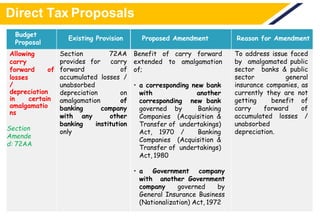 Direct Tax Proposals
Budget
Proposal
Existing Provision Proposed Amendment Reason for Amendment
Allowing
carry
forward of
losses
/
depreciation
in certain
amalgamatio
ns
Section
Amende
d: 72AA
Section 72AA
provides for carry
forward of
accumulated losses /
unabsorbed
depreciation on
amalgamation of
banking company
with any other
banking institution
only
Benefit of carry forward
extended to amalgamation
of;
• a corresponding new bank
with another
corresponding new bank
governed by Banking
Companies (Acquisition &
Transfer of undertakings)
Act, 1970 / Banking
Companies (Acquisition &
Transfer of undertakings)
Act, 1980
• a Government company
with another Government
company governed by
General Insurance Business
(Nationalization) Act, 1972
To address issue faced
by amalgamated public
sector banks & public
sector general
insurance companies, as
currently they are not
getting benefit of
carry forward of
accumulated losses /
unabsorbed
depreciation.
 