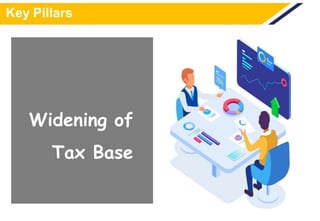 Key Pillars
Widening of
Tax Base
 