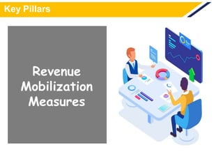 Key Pillars
Revenue
Mobilization
Measures
 