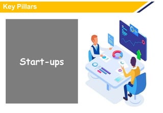 Key Pillars
Start-ups
 