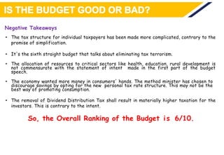Negative Takeaways
• The tax structure for individual taxpayers has been made more complicated, contrary to the
promise of simplification.
• It's the sixth straight budget that talks about eliminating tax terrorism.
• The allocation of resources to critical sectors like health, education, rural development is
not commensurate with the statement of intent made in the first part of the budget
speech.
• The economy wanted more money in consumers' hands. The method minister has chosen to
discourage savings by opting for the new personal tax rate structure. This may not be the
best way of promoting consumption.
• The removal of Dividend Distribution Tax shall result in materially higher taxation for the
investors. This is contrary to the intent.
So, the Overall Ranking of the Budget is 6/10.
 