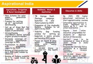 Aspirational India
• New Scheme for solar
power generation
capacity
• Funding for setting
up of agriculture
warehousing
• Set up of Kisan Rail for
seamless national cold
supply of perishables
• Strengthening of
‘Jaivikkheti’- online national
organic products market
• Increase coverage of
artificial insemination
coverage to 70%
• Facilitation to double
milk processing
capacity by 2025
• Raising of fish production
to ₹ 200 Lakh tonnes by
2022-23
• Raising of fishery exports
to ₹ 1 Lakh Crore by
2024-25
• TB Harega Desh
Jeetega’ campaign
launched to end
Tuberculosis by 2025
• Expansion of Jan Aushadhi
Kendra Scheme to all
districts by 2024
• Viability Gap funding
window for setting up
hospitals in public private
partnership (PPP) mode
• Focus on liquid & grey
water management
along with waste
management
• ₹ 69,000 Crore is
provided for the health
sector
• By 2021, 150 higher
educational institutions to
start apprenticeship courses
• Internship opportunities to
fresh engineers for a
tenure up to 1 year by
urban local bodies
• Degree level online
education programmes for
students of deprived
section of the society
• Ind-SAT exam to be
conducted in Asia & Africa
under ‘Study in India’
programme
• Proposal for National Police
University & a National
Forensic Science
University
• ₹ 99,300 Crore for
education sector in 2020-
21 & ₹ 3,000 Crore for
skill development
Education & Skills
Wellness, Water &
Sanitation
Agriculture, Irrigation
& Rural Development
 