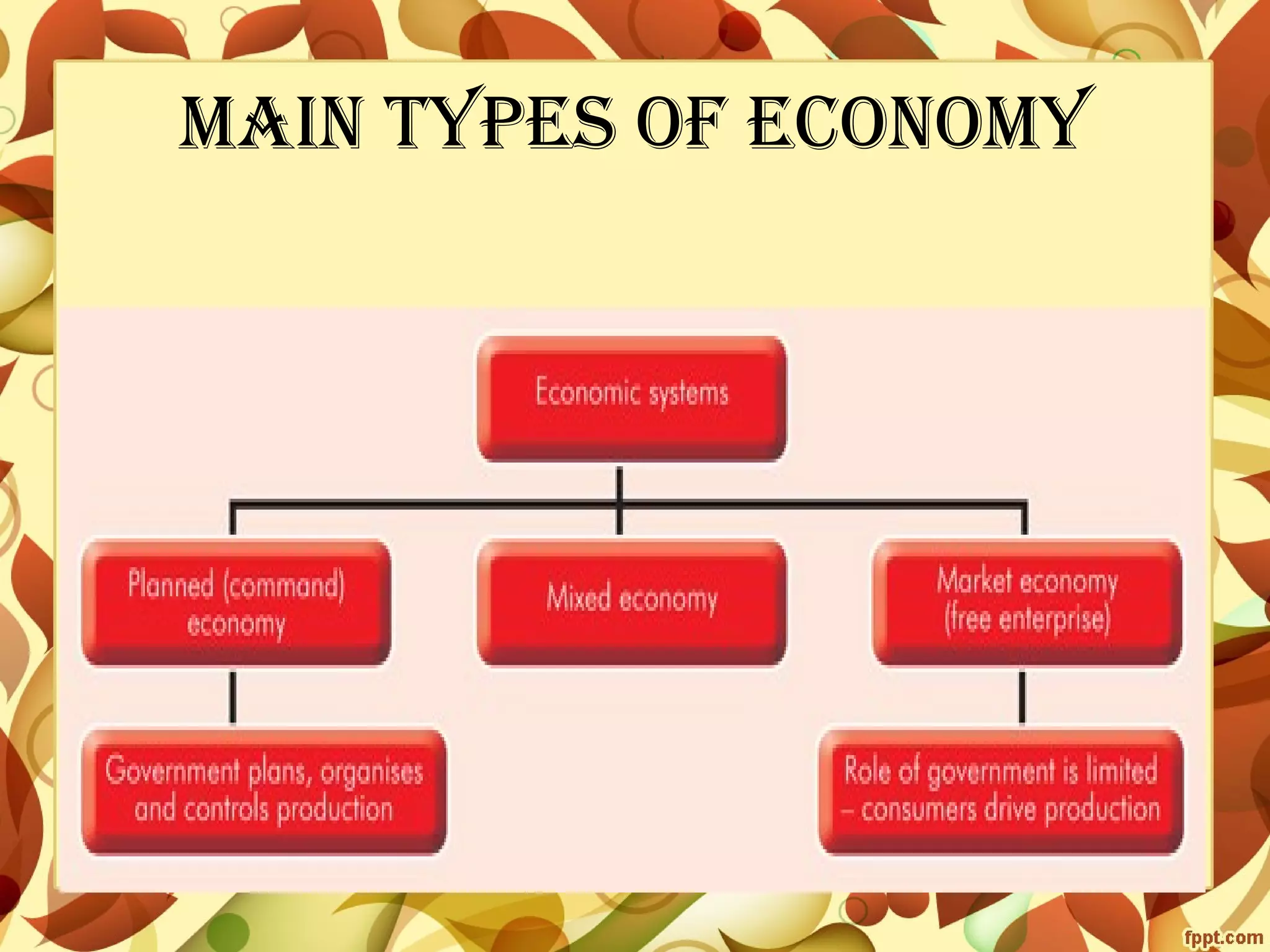 Main types of econoMy

 