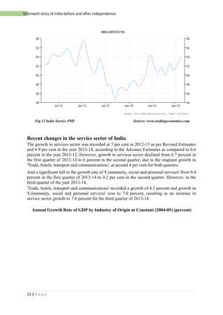 Indian economy before independence and after independence | DOC