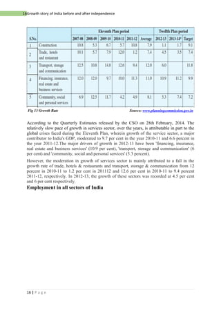 Indian economy before independence and after independence | DOC