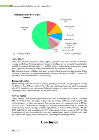 Indian economy before independence and after independence | DOC