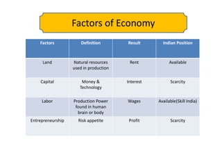 Indian Economy.pdf