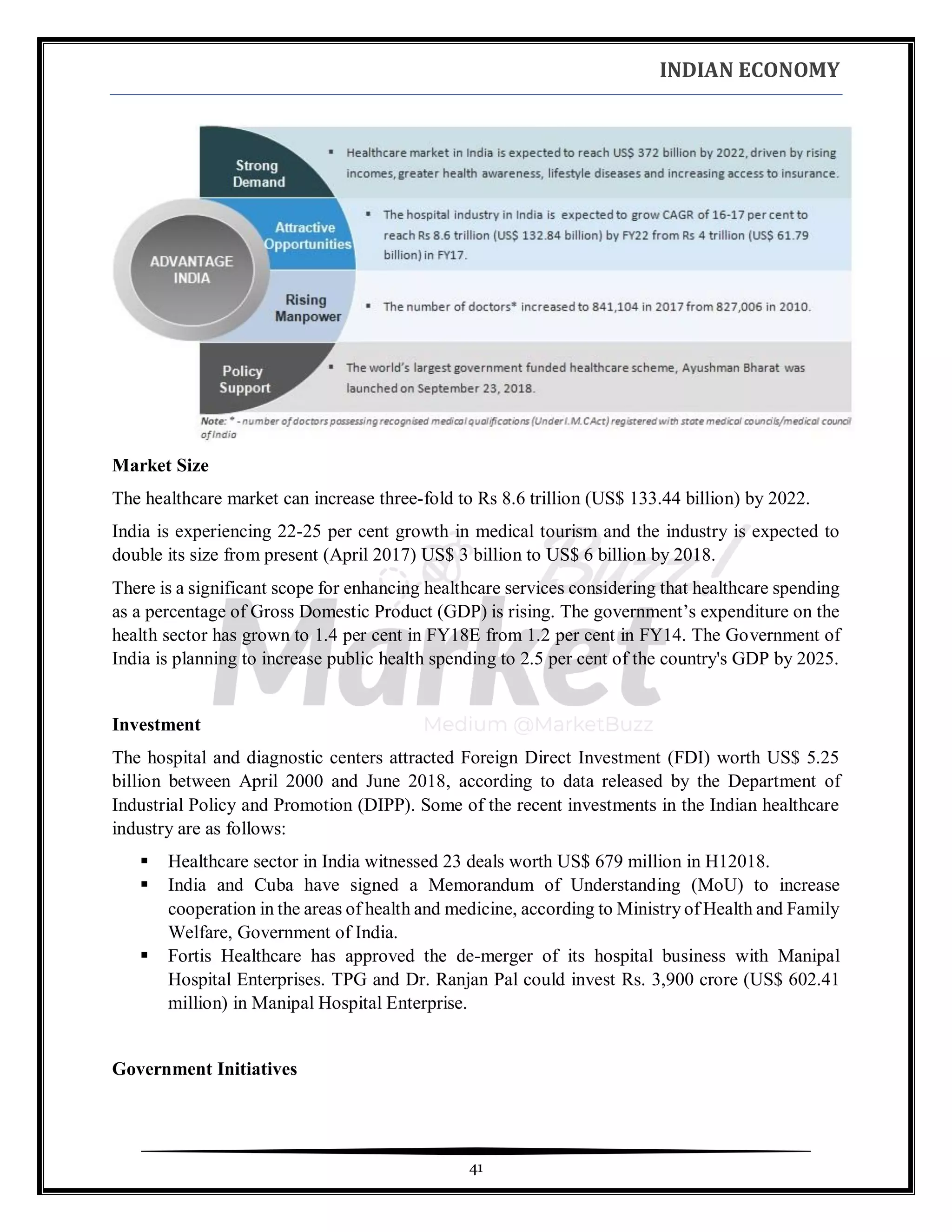 INDIAN ECONOMY
41
Market Size
The healthcare market can increase three-fold to Rs 8.6 trillion (US$ 133.44 billion) by 2022.
India is experiencing 22-25 per cent growth in medical tourism and the industry is expected to
double its size from present (April 2017) US$ 3 billion to US$ 6 billion by 2018.
There is a significant scope for enhancing healthcare services considering that healthcare spending
as a percentage of Gross Domestic Product (GDP) is rising. The government’s expenditure on the
health sector has grown to 1.4 per cent in FY18E from 1.2 per cent in FY14. The Government of
India is planning to increase public health spending to 2.5 per cent of the country's GDP by 2025.
Investment
The hospital and diagnostic centers attracted Foreign Direct Investment (FDI) worth US$ 5.25
billion between April 2000 and June 2018, according to data released by the Department of
Industrial Policy and Promotion (DIPP). Some of the recent investments in the Indian healthcare
industry are as follows:
▪ Healthcare sector in India witnessed 23 deals worth US$ 679 million in H12018.
▪ India and Cuba have signed a Memorandum of Understanding (MoU) to increase
cooperation in the areas of health and medicine, according to Ministry of Health and Family
Welfare, Government of India.
▪ Fortis Healthcare has approved the de-merger of its hospital business with Manipal
Hospital Enterprises. TPG and Dr. Ranjan Pal could invest Rs. 3,900 crore (US$ 602.41
million) in Manipal Hospital Enterprise.
Government Initiatives
 
