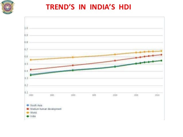 Indian economy 1