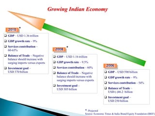 Multilateral agreements in trade, taking on such new agendas as environmental and social conditions. 