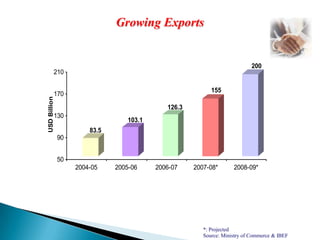 GrowthCustomer Survey