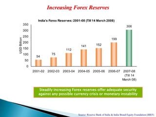GDP growth rate – 9%
